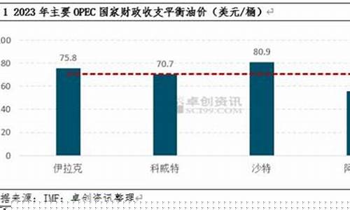 沙特今日宣布5月油价_沙特发布5月份油价时间