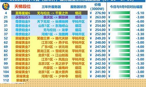 梦幻目前金价比例_梦幻金价比例查询