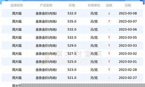 银行金价多少适合出手_银行黄金售价多少钱-一克