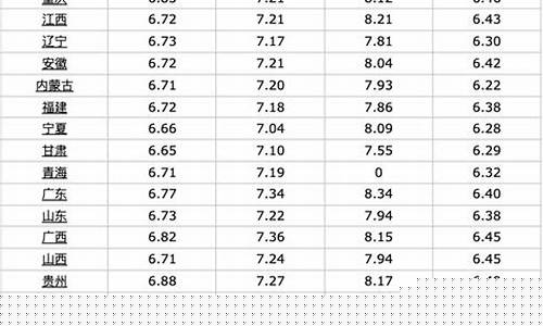 全国的油价多少钱一升啊_全国的油价多少钱一升