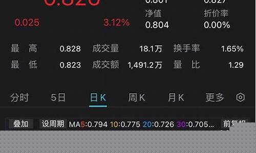 华宝油气实时走势图_华宝油气跟踪油价