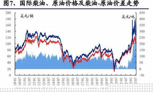 低油价对石油炼化_低油价对石油炼化的影响