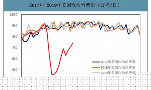 美国成品油价格对比_美国零售油价