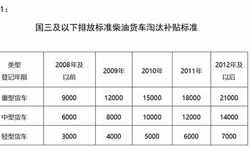 湖北国三柴油价钱表_湖北省国三柴油车最新消息