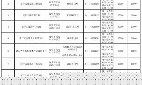 今天中国建设银行的金价_大连建设银行金价