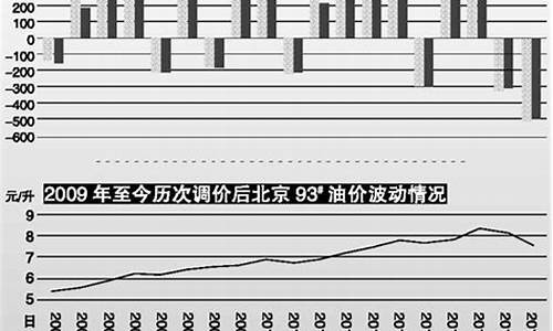 美国的油价_美国油价7元以下