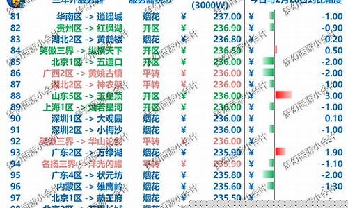 梦幻2021金价_2023梦幻西游金价比例排行