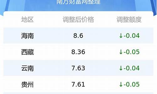 捷克实时油价查询表格_捷克最近