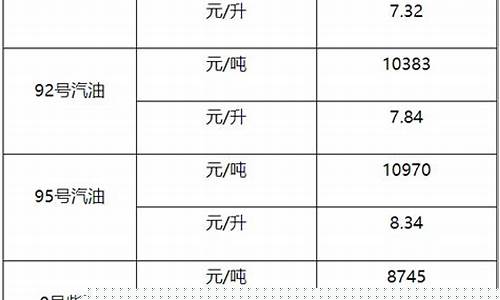 关于柴油价格的感慨句子_形容柴油贵的句子