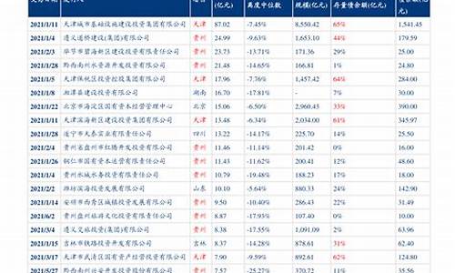 白城油价最新调整_白城今日油价92汽油