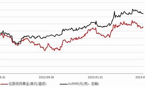 美元指数压制国际金价_美元指数狂跌不止 黄金维持近期高位震荡