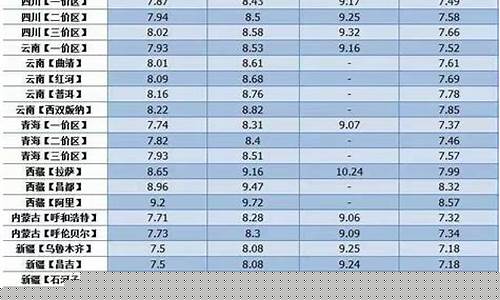 汽油价格最新消息今天查询_汽油价格最新消息今天