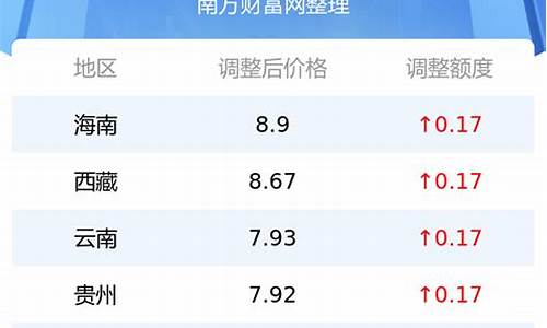 东北三省的汽油价格表_东北汽油标号