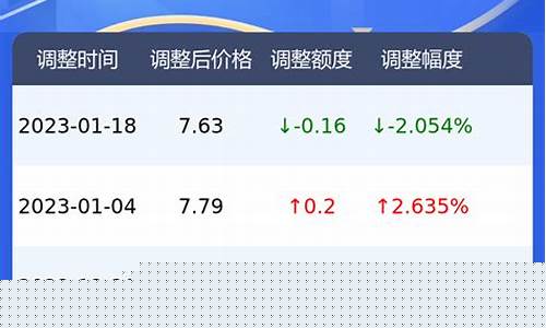 河南郑州市油价表_河南郑州今日油价