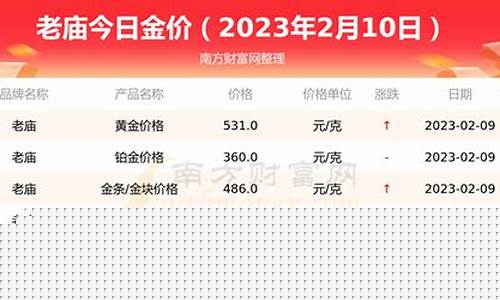 老庙白金今天的价格是多少_泰安老庙白金价格
