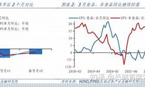 通缩压力限制金价_通缩对金价的影响