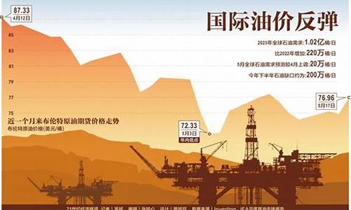 中国油价调控政策_中国油价触底政策油价