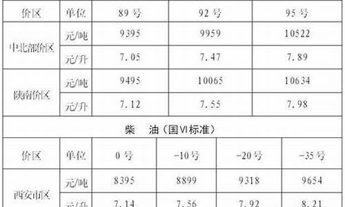 陕西今年油价变化_陕西油价今天多少钱