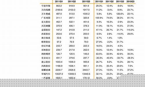 油价调价怎么调_最新油价调价申请