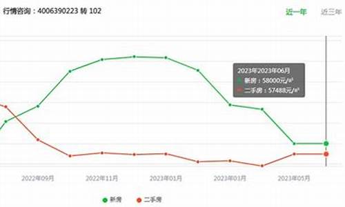 深圳现代五金价格走势图_深圳现代五金价格走势