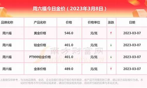 周六福今天金价查询_周六福黄金今天金价