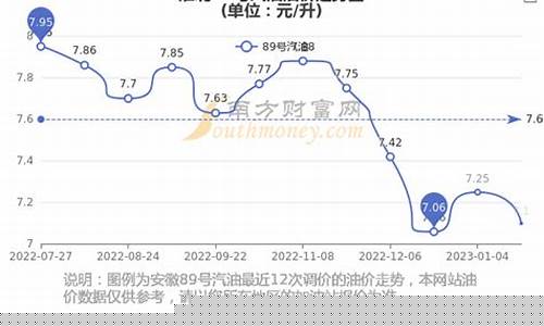 淮北市油价多少钱一公升价格_淮北市油价多少钱一公升