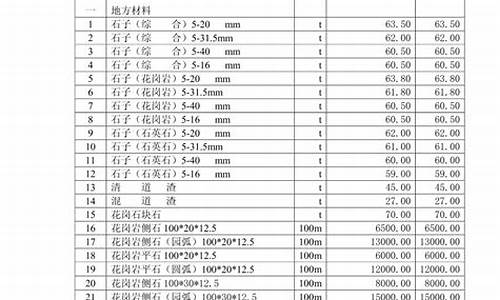 建材基金是不是要涨了_建筑材料基金价格表