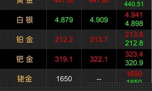 铂金价格低于黄金正常?_铂金价格低能抄底吗