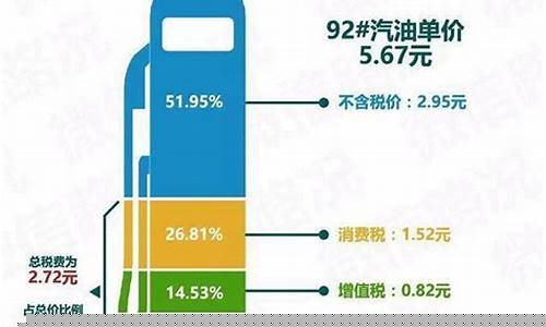 油价 税率_2020年油价加的税