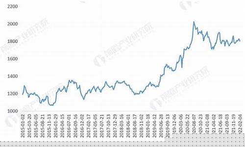 未来10天的金价预测_未来十天黄金走势
