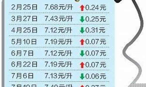 安徽92号汽油价格今日价格_安徽93号汽油价格