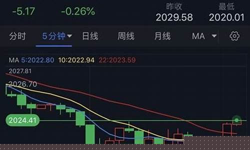 金价行情2023_金价行情2020