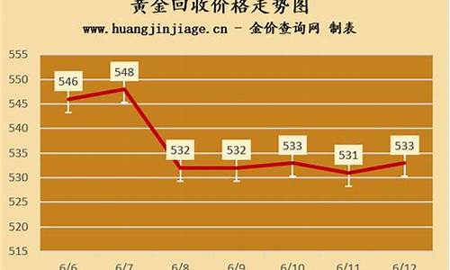 北京今日黄金回收价格查询_北京今天金价格回收