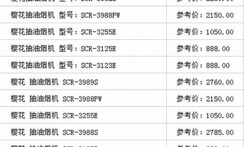 抽油烟机废油价格表_抽油烟机废油的用途