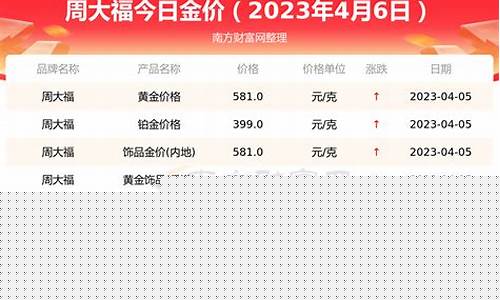 周大福金价2020年价格_周大福2020年金价走势图