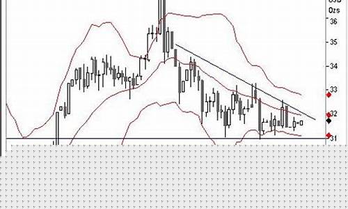 金价铂金钯金最新报价_铂金价格今天多少一克钯金