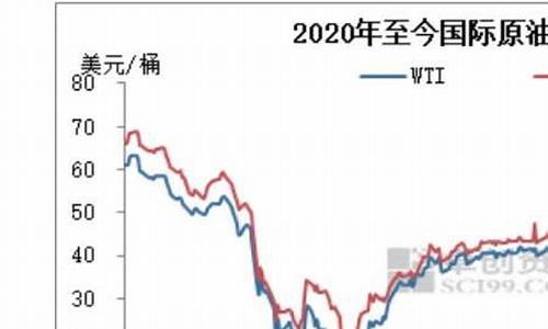 90年代厦门油价便宜吗_90年代厦门油价便宜吗多少钱