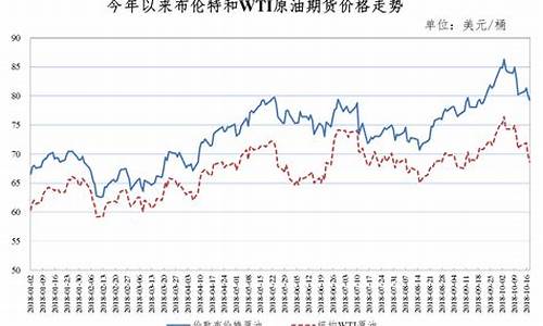 中国油价国际油价对比_中国参考国际油价