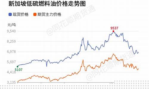 江苏工业燃料油价格_江苏工业燃料油价格表