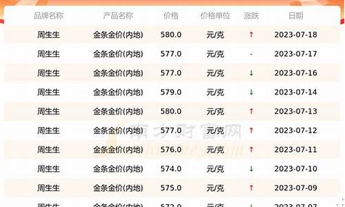 长寿金店被抢视频_现在长寿金价多少