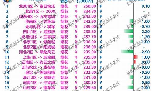 齐云楼人多吗_齐云楼金价最高是多少