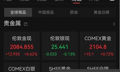 今天香港金价最新行情查询表_今天香港金价最新行情查询