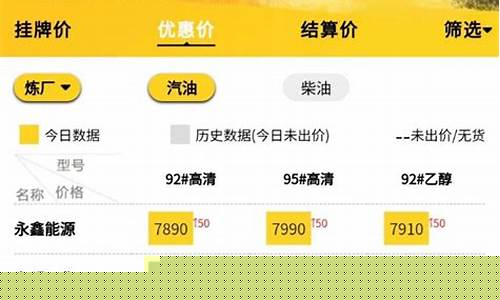 最近全国油价行情_最近国内油价