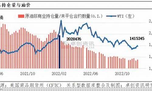 国际油价创新高_关于近期国际油价