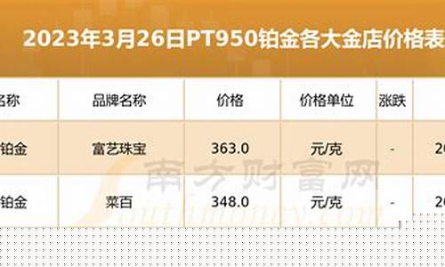济南铂金价格_山东烟台铂金价格查询