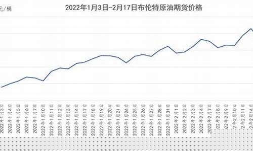 盘锦6月15油价_盘锦最新油价
