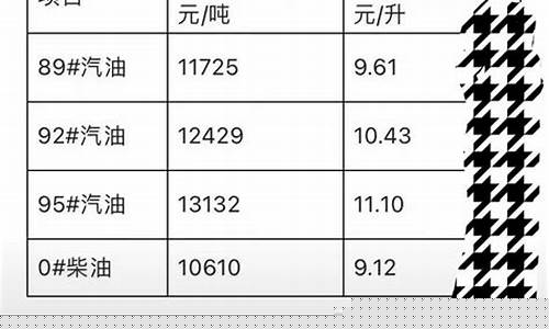 95油价很贵文案_油价很贵的句子