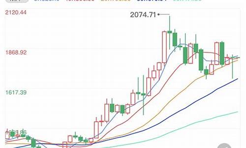 非农数据出来后黄金走势都是规律的吗_非农金价阶段特点
