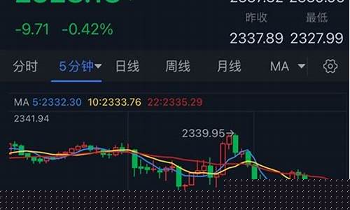 美国金价周四下跌吗今天_美国金价周四下跌吗今天价格