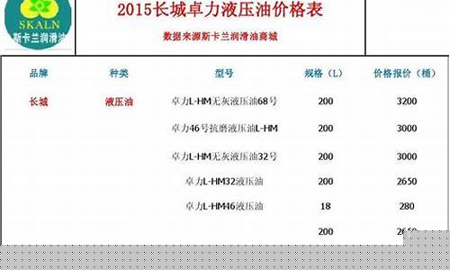 河北正规液压油价格表查询_河北正规液压油价格表